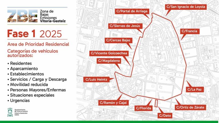 ¿Cómo funciona la Zona de Bajas Emisiones de Vitoria-Gasteiz?