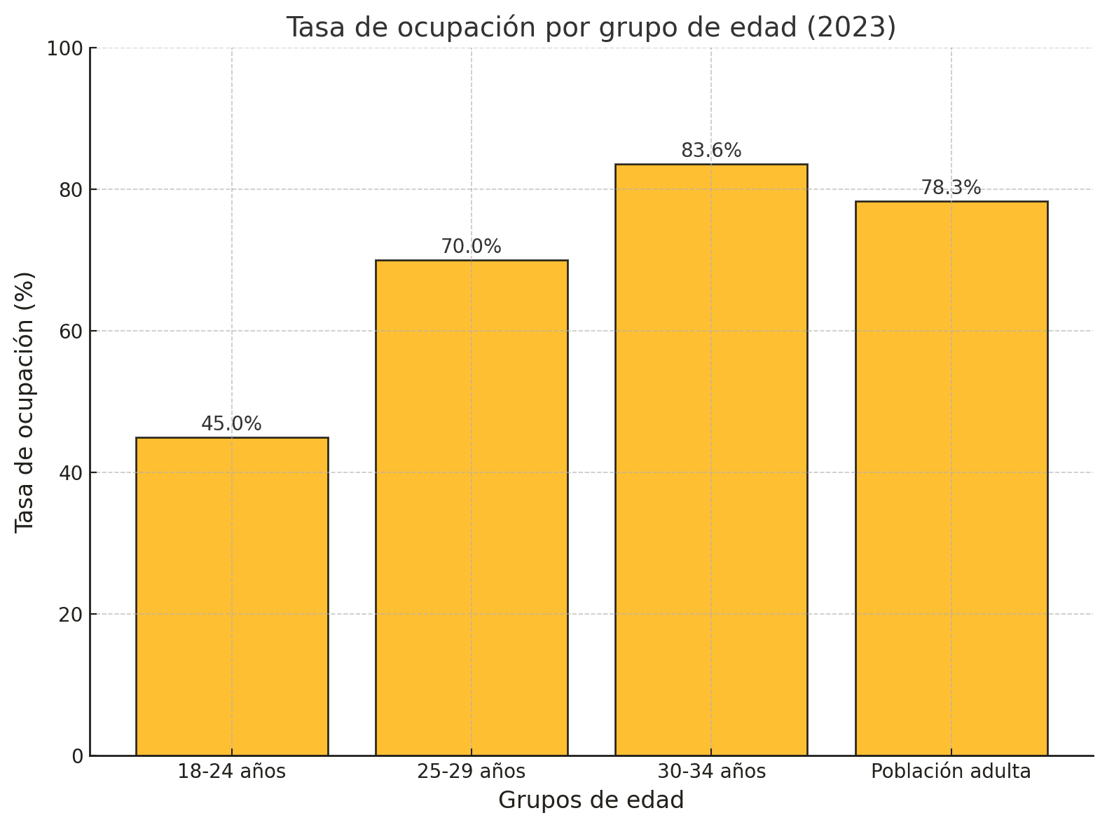 La precariedad salarial afecta al 76% de los jóvenes en Euskadi 1 output 1