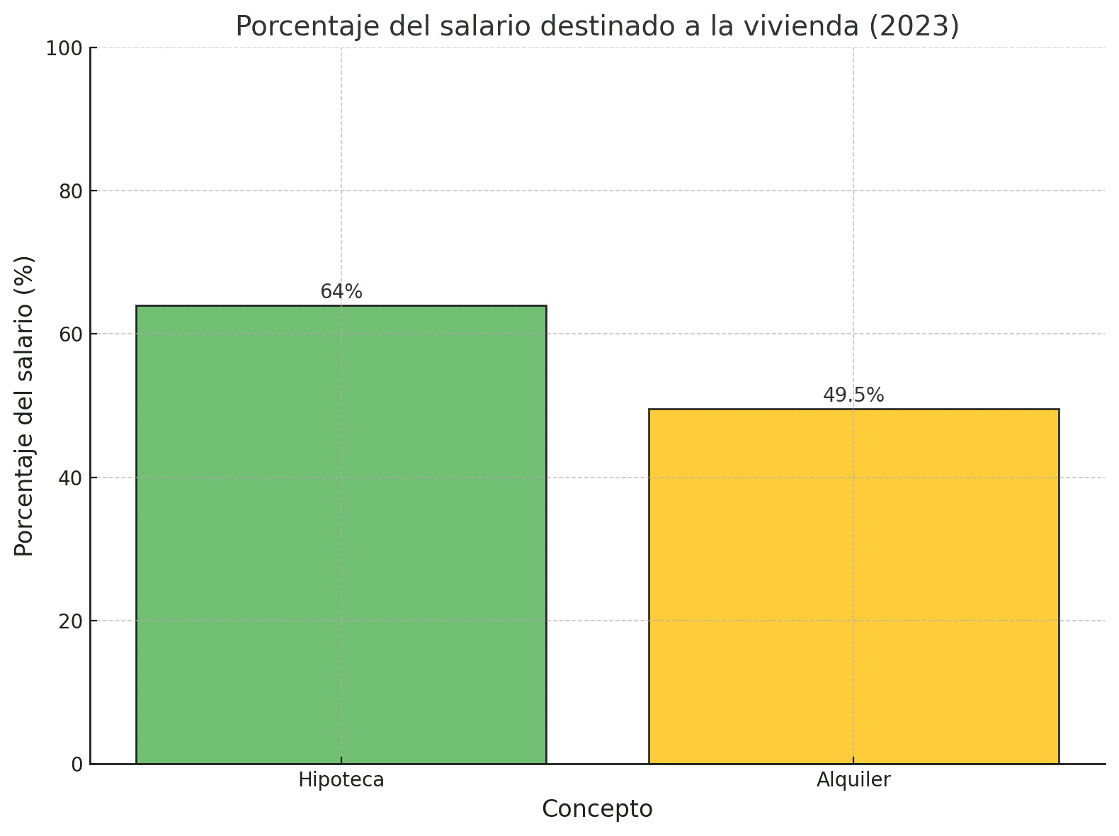 La precariedad salarial afecta al 76% de los jóvenes en Euskadi 2 output 2