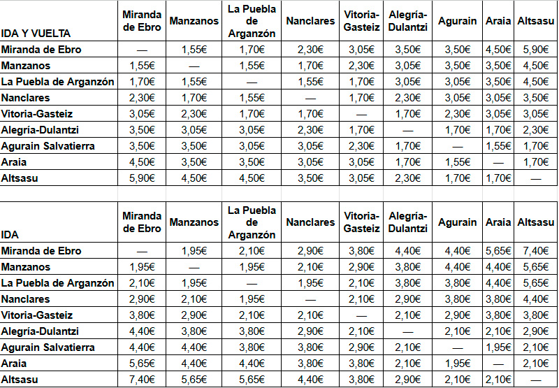 Estos son los precios que tendrá el tren de Cercanías en Álava 1 precios tren
