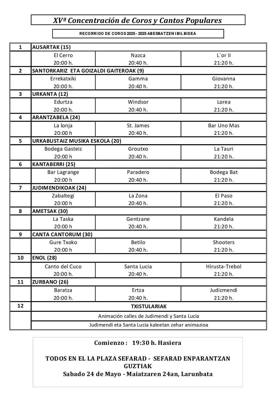 tabla coros