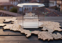 Elecciones a Concejos de Álava 2025