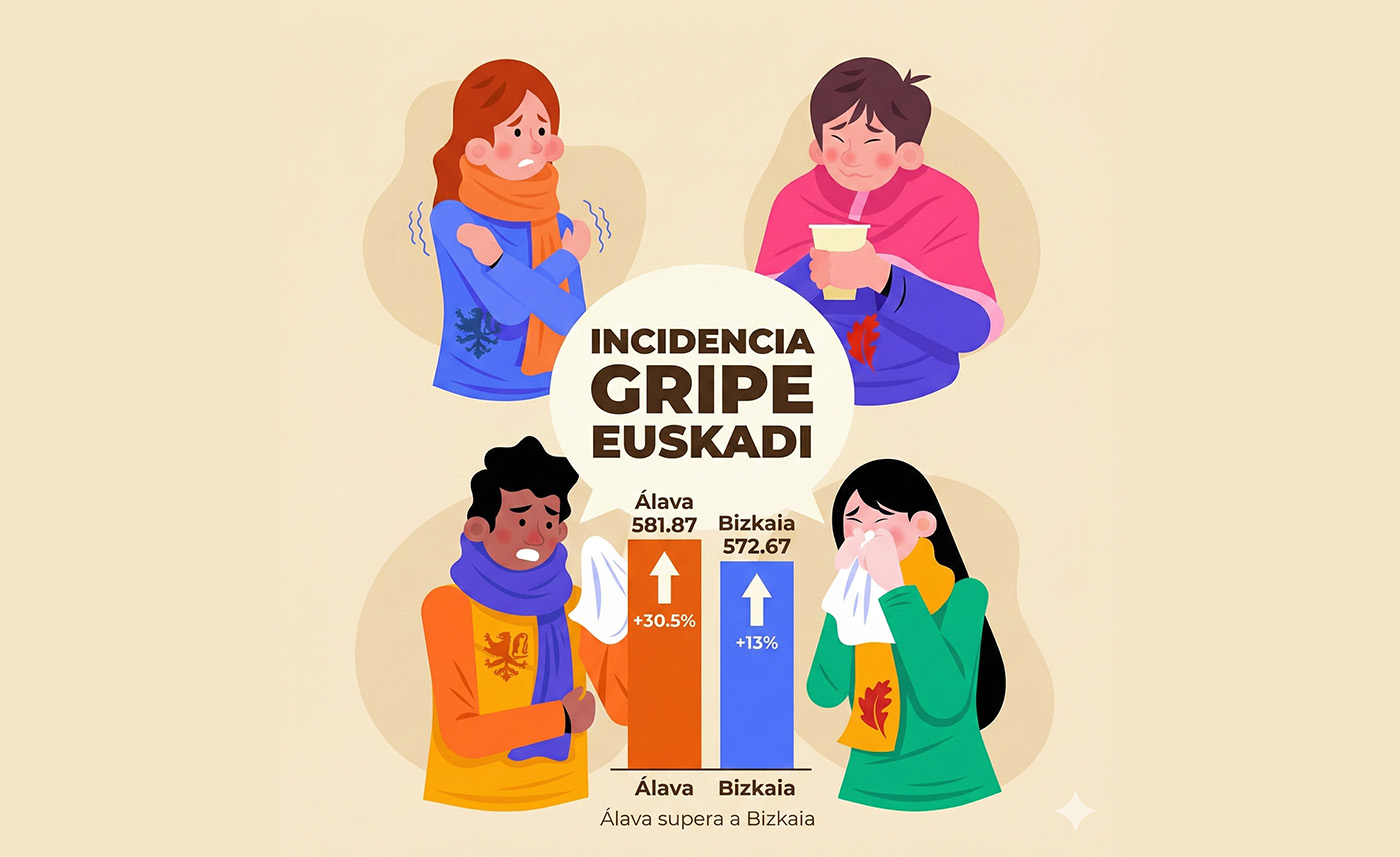 incidencia gripe en euskadi alava adelanta a bizkaia