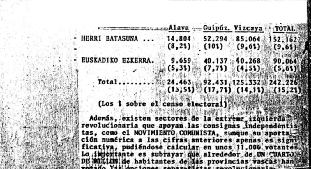 documentos 23f