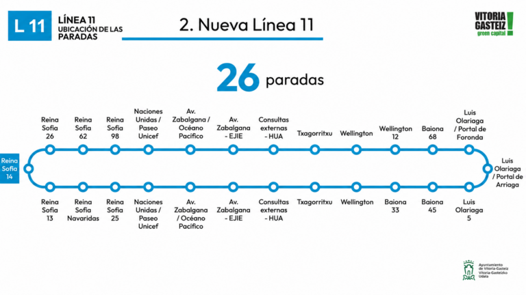 La nueva línea 11 de TUVISA ya tiene sus 26 paradas