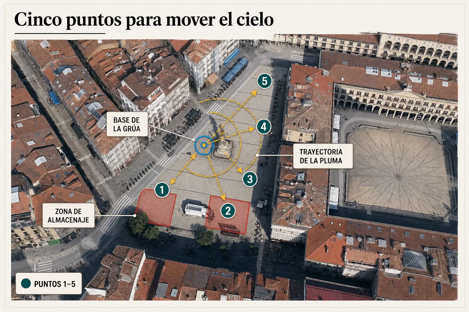 Plano aéreo de la Virgen Blanca con la posición de la grúa, las zonas de trabajo y los cinco puntos de maniobra de Aria.