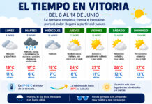 El tiempo en Vitoria esta semana pasará del fresco al calor