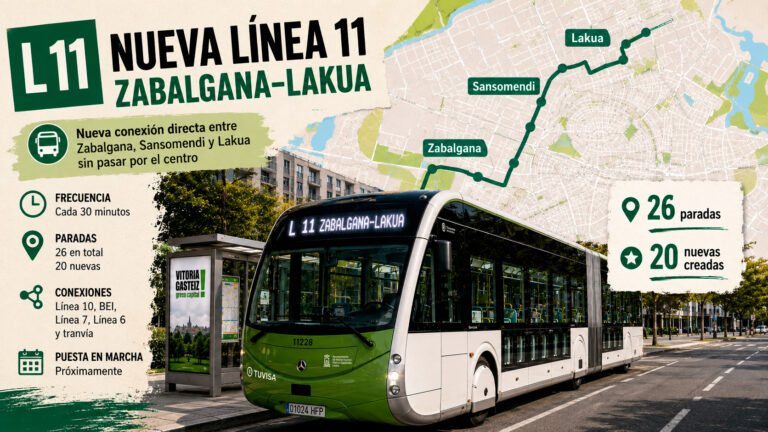Tuvisa ultima la L11 entre Zabalgana y Lakua mientras crecen las dudas internas
